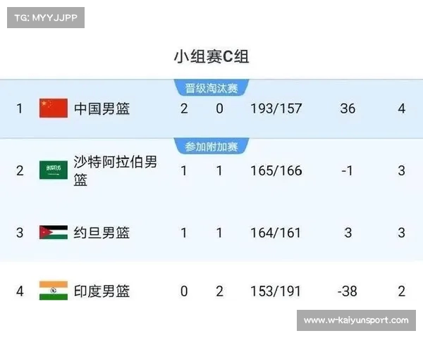 亚洲杯淘汰赛阶段即将开启单场定胜负的激烈较量 亚洲杯淘汰赛阶段即将开启单场定胜负的激烈较量